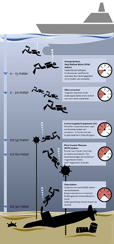 959px-infographic-duikers-marine-0-90-meter