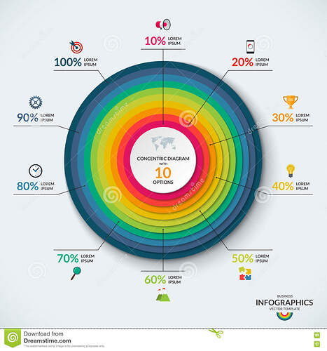malplaatje-van-het-infographic-het-concentrische-diagram-met-opties-75475484