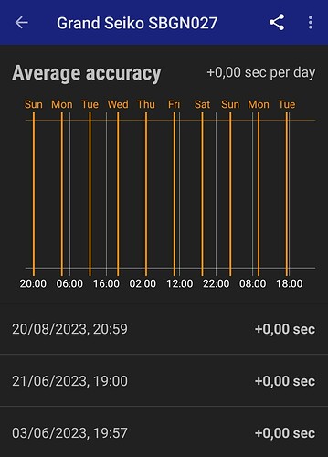 Screenshot_20230820_210421_Atomic Clock & Watch Accuracy Tool