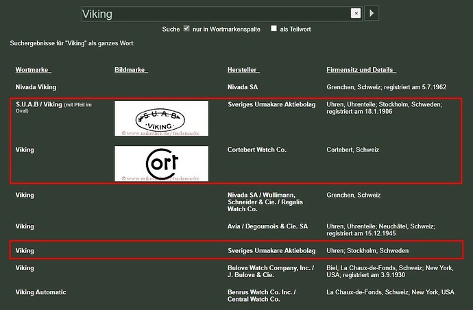 Viking - Mikrolisk