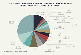 FHH-graph-by-brand-en-1