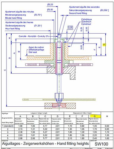 Hand fitting heights HF