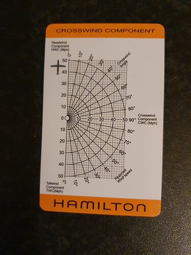 graden meten Hamilton