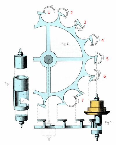 cylinderescapement