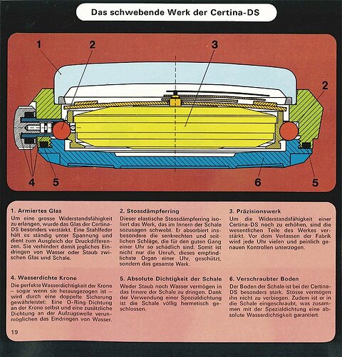 Certina-DS-Doppelte-Sicherheit