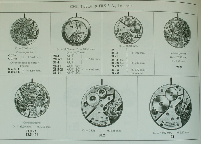 tissot d