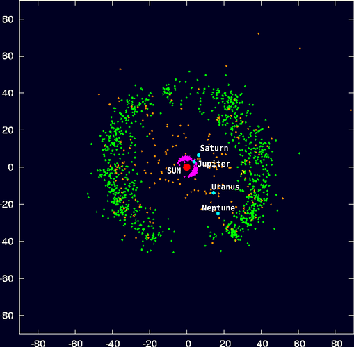 1280px-Outersolarsystem_objectpositions_labels_comp