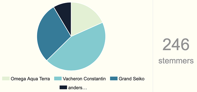 Schermafbeelding 2020-09-05 om 14.25.37