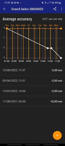 Screenshot_20220812-174758_Atomic Clock & Watch Accuracy Tool (with NTP Time)