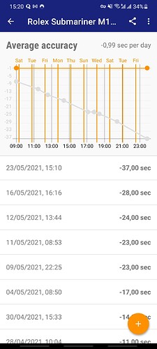 Screenshot_20210523-152047_Atomic Clock & Watch Accuracy Tool (with NTP Time)