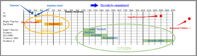 Duratect