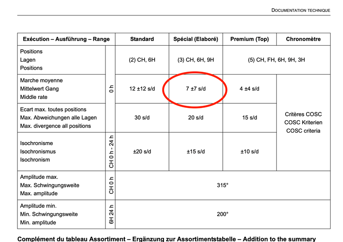 Scherm­afbeelding 2023-09-27 om 13.13.26