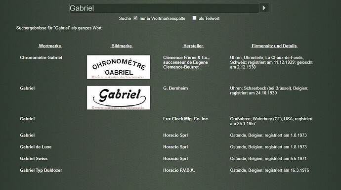 Mikrolisk Gabriel