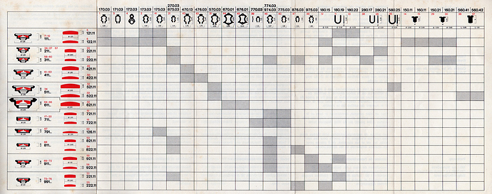 IncaBloc-Table-sm