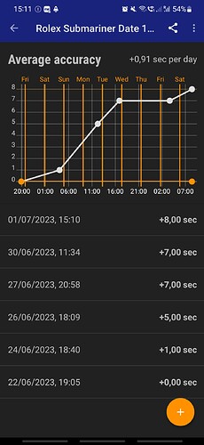 Screenshot_20230701_151126_Atomic Clock & Watch Accuracy Tool