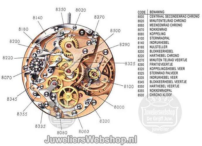 JuweliersWebshop-horloge-chronograaf-uurwerk