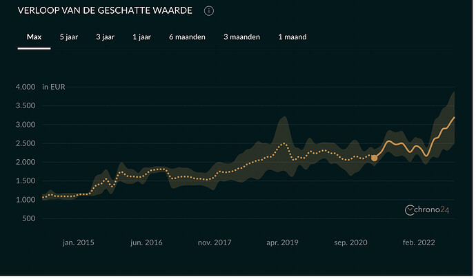 Scherm­afbeelding 2022-11-02 om 13.59.37