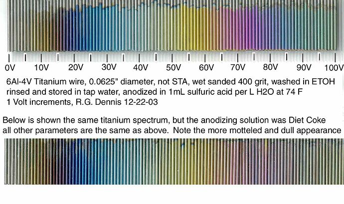 titanium anodising
