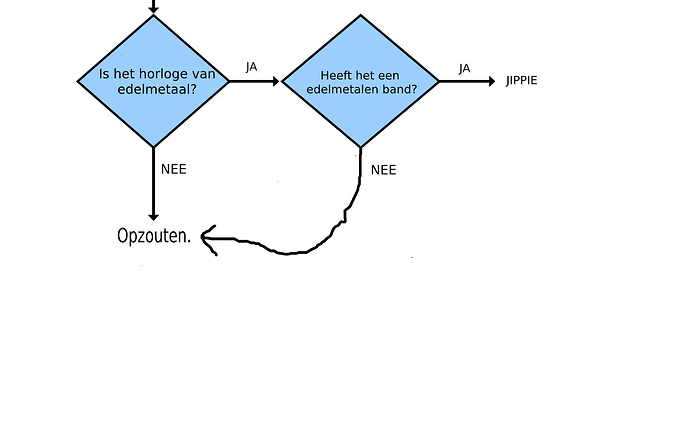 flow-chart-excerpt