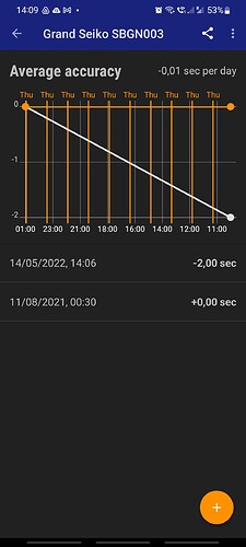 Screenshot_20220514-140915_Atomic Clock & Watch Accuracy Tool (with NTP Time)