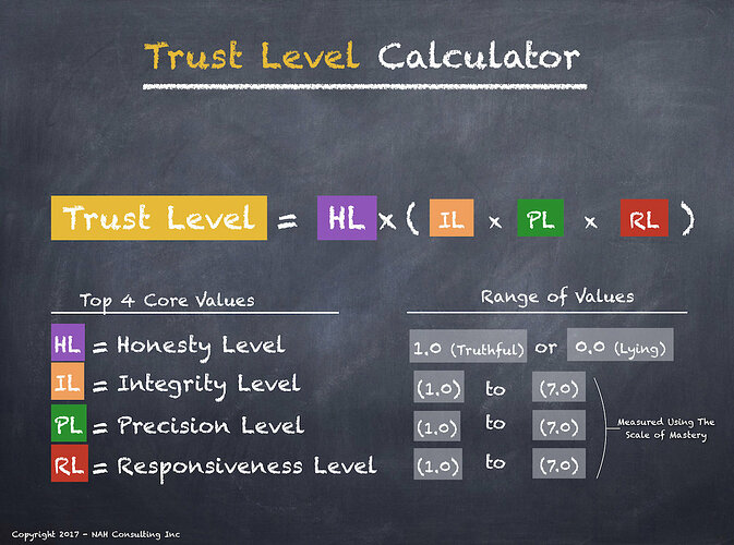 Trust-Calculator-V3