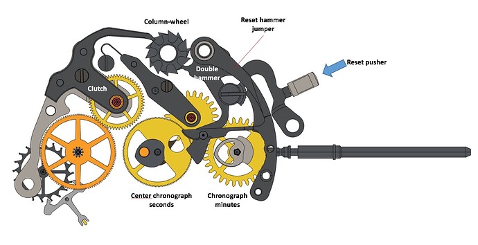 El-Primero-reset-mechanism