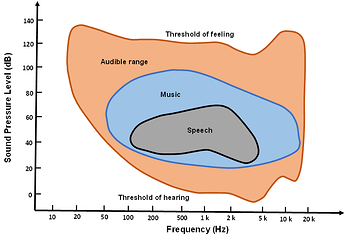 audibility