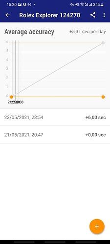 Screenshot_20210523-152056_Atomic Clock & Watch Accuracy Tool (with NTP Time)