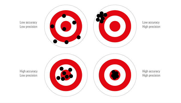 visual_accuracy_precision