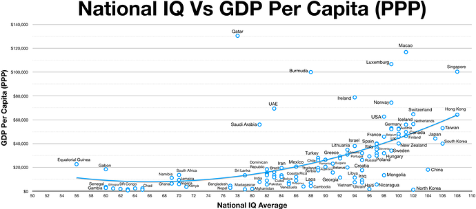 1280px-IQ_vs_GDP_per_capita