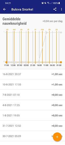 Screenshot_20210817-042120_Atomic Clock & Watch Accuracy Tool (with NTP Time)