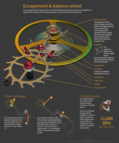 escapement-balance-wheel