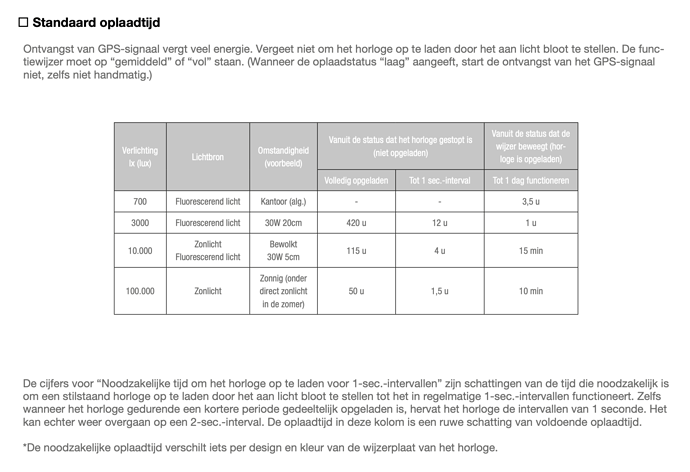 Schermafbeelding 2022-01-25 om 16.04.38