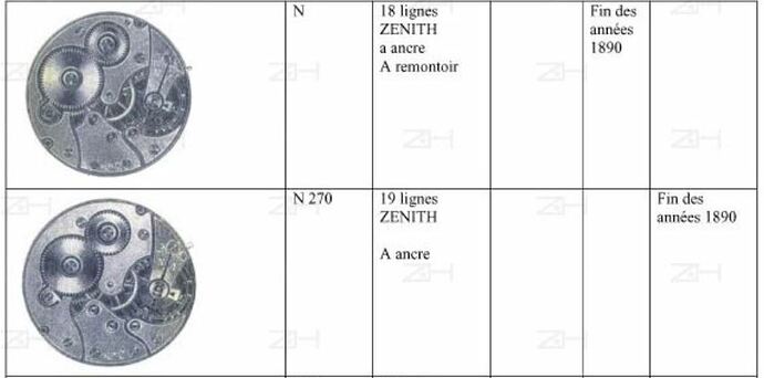 zenith