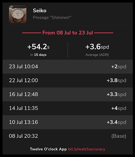 twelveapp_screenshot_170875