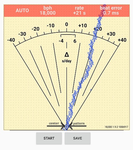 Watch Accuracy Meter