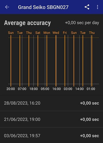 Screenshot_20230828_162105_Atomic Clock & Watch Accuracy Tool