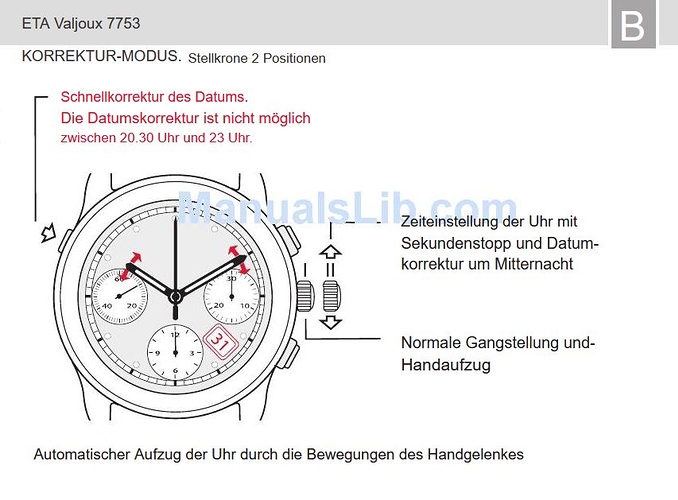 Valjoux ETA 7753