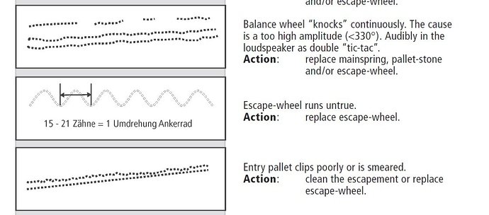 escapewheel