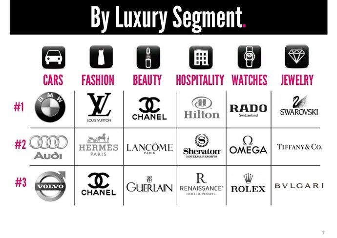 world-luxury-index-russia-top-50-mostsearched-for-luxury-brands-in-russia-7-728
