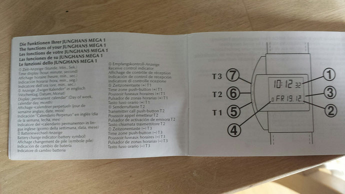 grafik