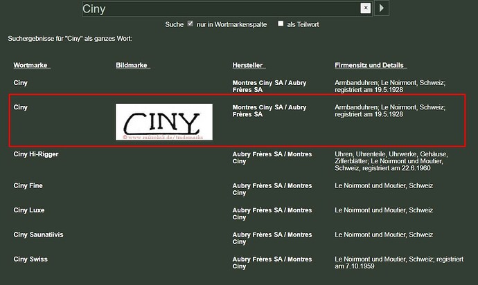 Ciny - Mikrolisk