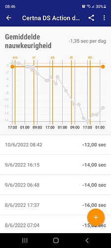 Screenshot_20220610-084646_Atomic Clock & Watch Accuracy Tool (with NTP Time)
