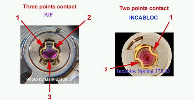 Incabloc-and-KIF