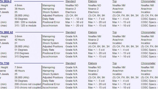 ETA grades