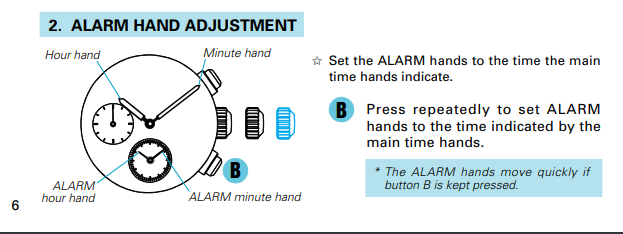 alarm