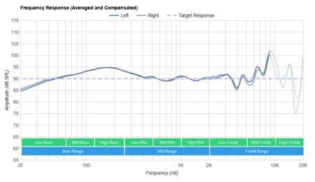 frequency-response-BD 990