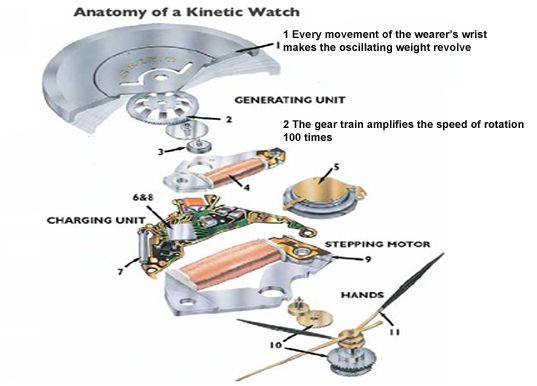 seiko-kinetic-2