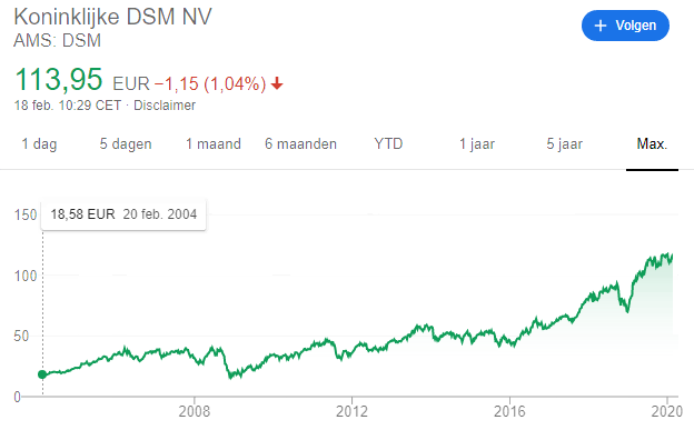 DSM