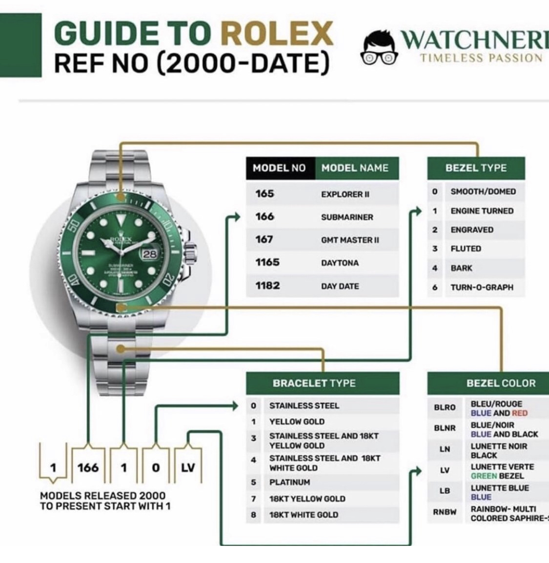 Номер ролекса. Rolex ref номер. Диаметр часов ролекс. Ролекс референс. Серийный номер часов ролекс.